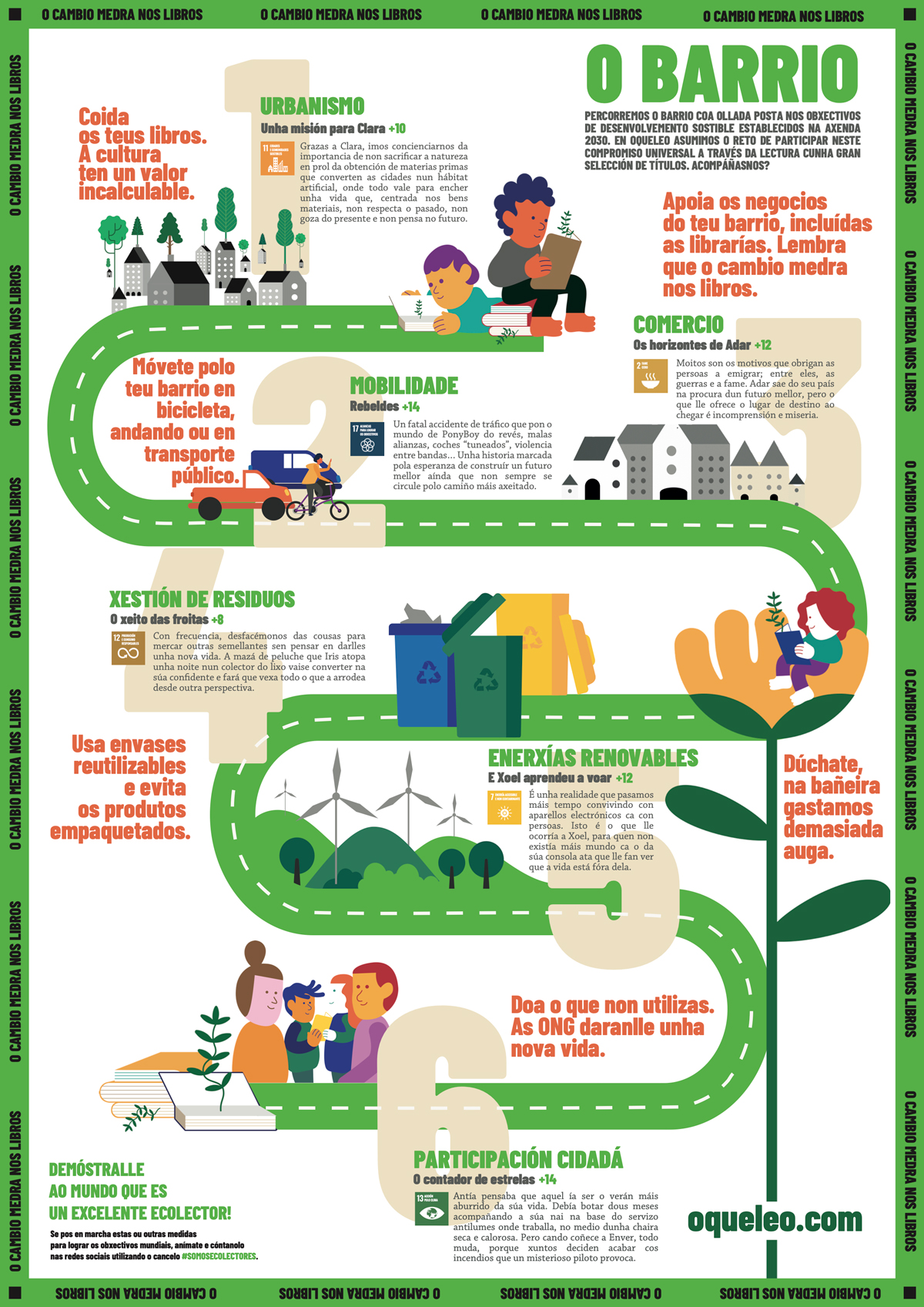 Infografía Ecolectores