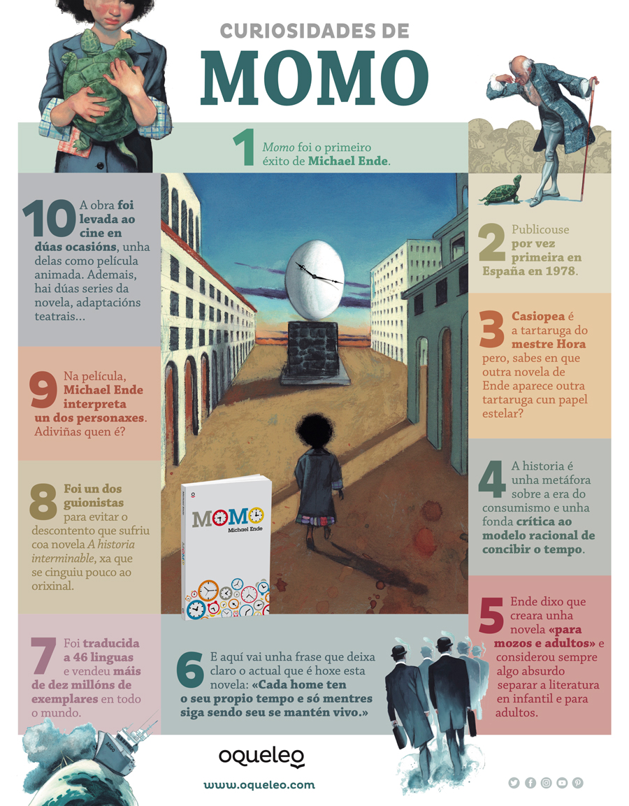 Curiosidades de Momo